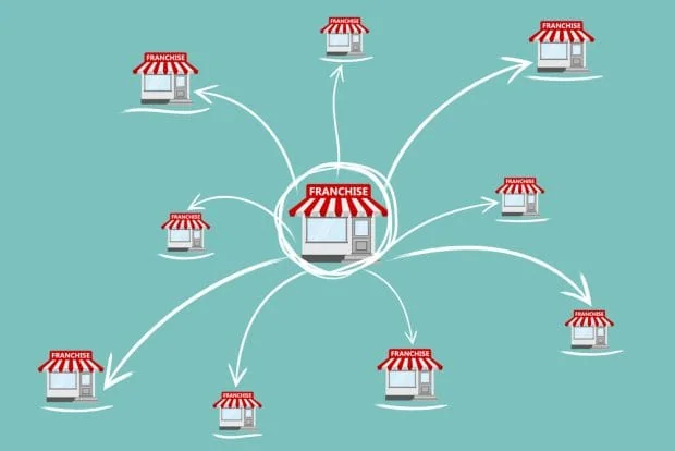 top franchises to own 2025