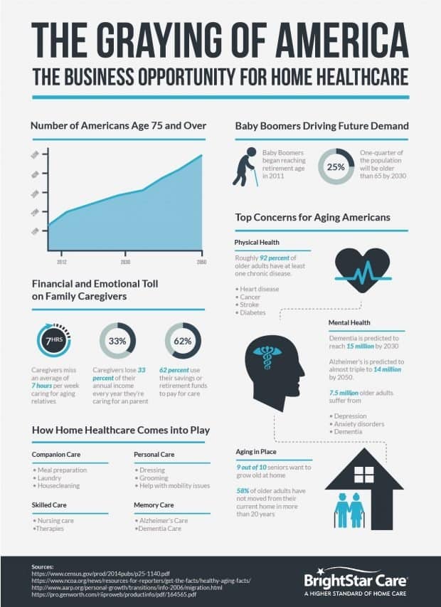 graying of america