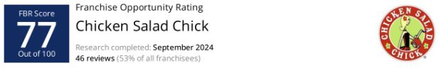 a franchise from the most profitable franchises report