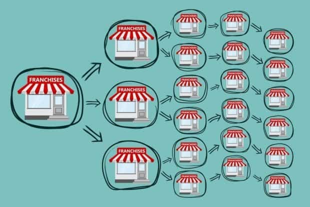 franchising find out why franchising is so good