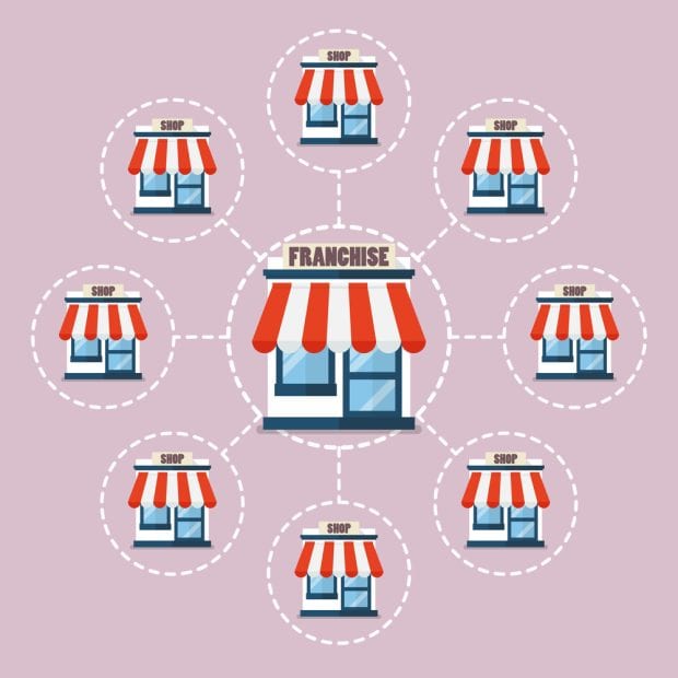how to buy a franchise in 2026