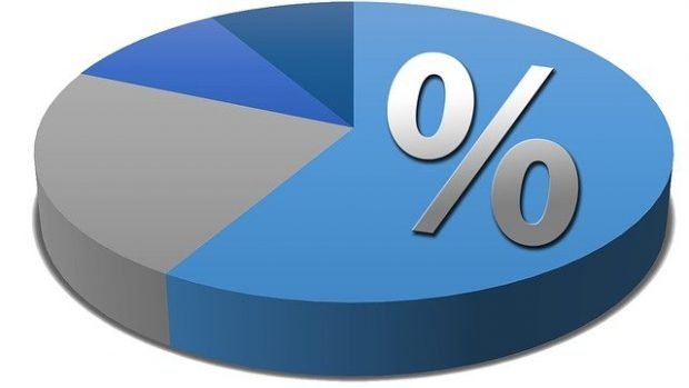 franchising royalty percentages