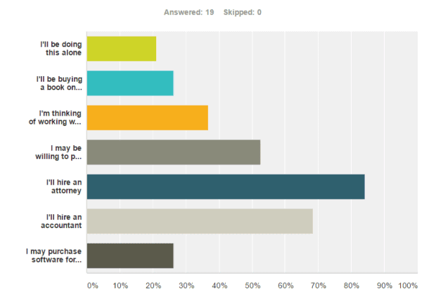 the 2017 franchise buyer survey from the franchise king