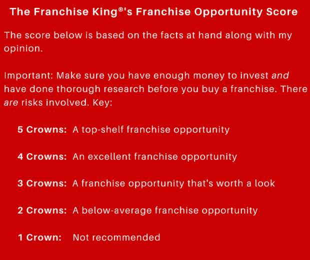 The Franchise King®'s Franchise Opportunity Score