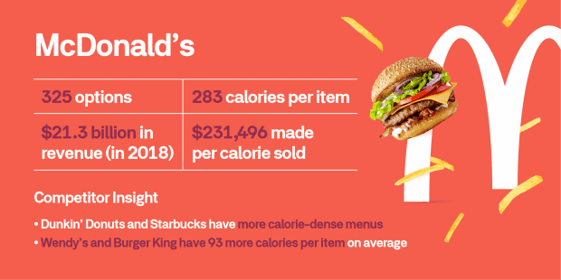 best fast food franchise restaurants